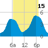E 90th Street tide chart for Monday, September 15, 2025