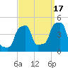 E 90th Street tide chart for Wednesday, September 17, 2025