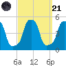 E 90th Street tide chart for Sunday, September 21, 2025