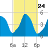 E 90th Street tide chart for Wednesday, September 24, 2025