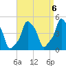 E 90th Street tide chart for Saturday, September 6, 2025