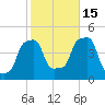 E 90th Street tide chart for Wednesday, October 15, 2025