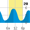 E 90th Street tide chart for Monday, October 20, 2025