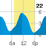 E 90th Street tide chart for Wednesday, October 22, 2025