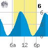 E 90th Street tide chart for Monday, October 6, 2025