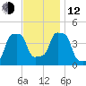 E 90th Street tide chart for Wednesday, November 12, 2025