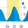 E 90th Street tide chart for Saturday, November 8, 2025