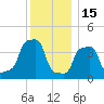 E 90th Street tide chart for Monday, December 15, 2025