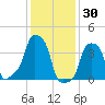 E 90th Street tide chart for Friday, January 30, 2026