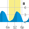 E 90th Street tide chart for Thursday, January 8, 2026