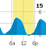 E 90th Street tide chart for Sunday, February 15, 2026