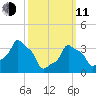 E 90th Street tide chart for Wednesday, March 11, 2026