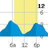 E 90th Street tide chart for Thursday, March 12, 2026