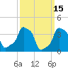 E 90th Street tide chart for Sunday, March 15, 2026