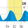 E 90th Street tide chart for Monday, March 16, 2026
