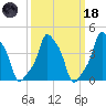 E 90th Street tide chart for Wednesday, March 18, 2026