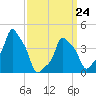E 90th Street tide chart for Tuesday, March 24, 2026