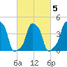 E 90th Street tide chart for Thursday, March 5, 2026