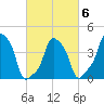 E 90th Street tide chart for Friday, March 6, 2026