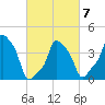 E 90th Street tide chart for Saturday, March 7, 2026
