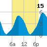 E 90th Street tide chart for Wednesday, April 15, 2026