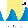 E 90th Street tide chart for Thursday, April 16, 2026