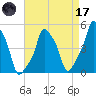 E 90th Street tide chart for Friday, April 17, 2026