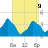 E 90th Street tide chart for Thursday, April 9, 2026