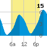 E 90th Street tide chart for Friday, May 15, 2026