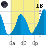 E 90th Street tide chart for Saturday, May 16, 2026