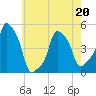 E 90th Street tide chart for Wednesday, May 20, 2026