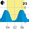 E 90th Street tide chart for Saturday, May 23, 2026