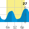 E 90th Street tide chart for Wednesday, May 27, 2026