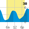 E 90th Street tide chart for Saturday, May 30, 2026