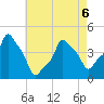 E 90th Street tide chart for Wednesday, May 6, 2026