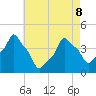 E 90th Street tide chart for Friday, May 8, 2026