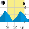 E 90th Street tide chart for Saturday, May 9, 2026