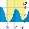 E 90th Street tide chart for Wednesday, June 17, 2026