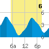 E 90th Street tide chart for Saturday, June 6, 2026