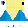 E 90th Street tide chart for Monday, June 8, 2026