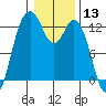 Horsehead Bay tide chart for Wednesday, January 13, 2021