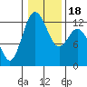 Horsehead Bay tide chart for Monday, January 18, 2021