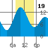 Horsehead Bay tide chart for Tuesday, January 19, 2021