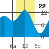 Horsehead Bay tide chart for Friday, January 22, 2021