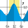 Horsehead Bay tide chart for Thursday, January 7, 2021