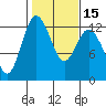 Horsehead Bay tide chart for Monday, February 15, 2021