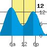 Horsehead Bay tide chart for Friday, March 12, 2021