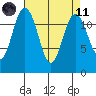 Horsehead Bay tide chart for Sunday, April 11, 2021