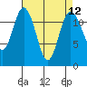 Horsehead Bay tide chart for Monday, April 12, 2021