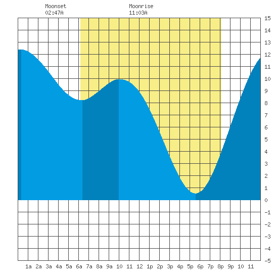 Horsehead Bay tide chart for Monday, April 19, 2021